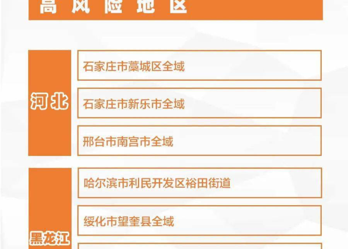新冠疫情最新高风险（新寇疫情最新中高风险区）