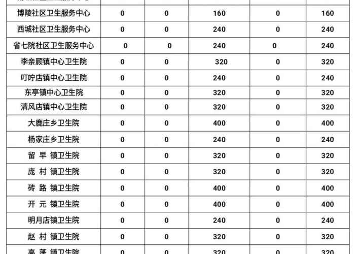 武汉疫情是哪年哪月哪日发生的（武汉疫情是几几年开始的）
