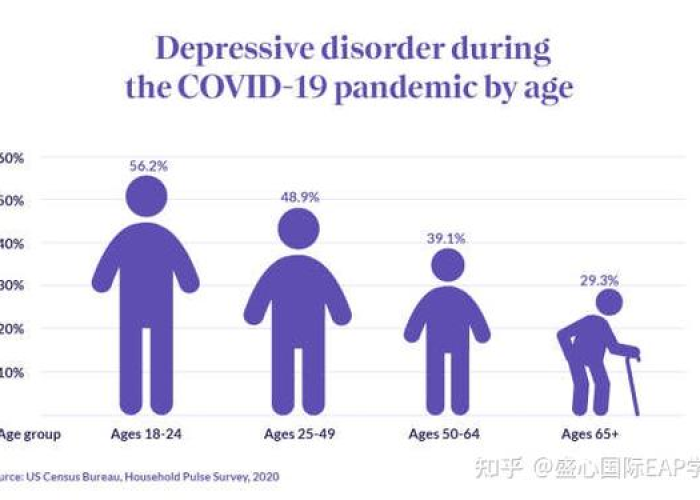 新冠疫情背后的人心理变化图（新冠疫情带来的心理影响）