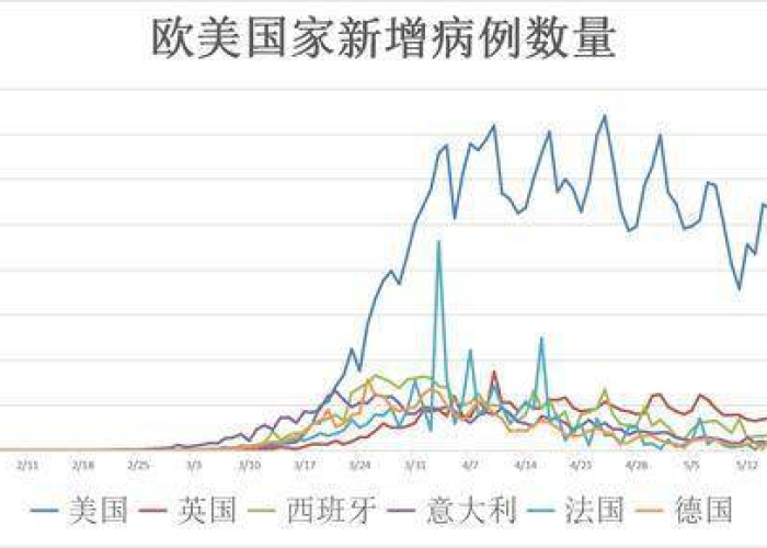 疫情最新消数据消息（疫情最新消息疫情报告）
