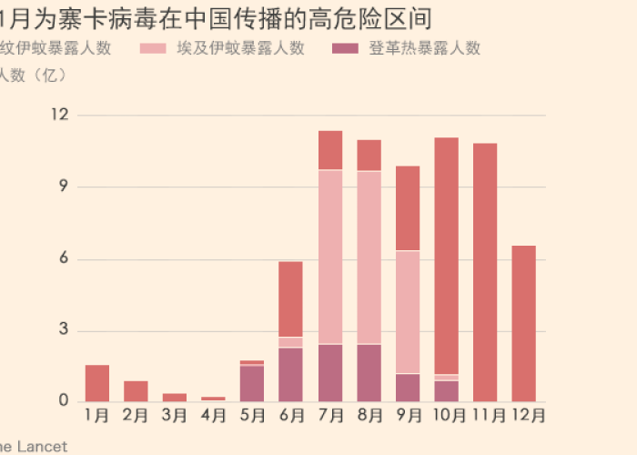 2022年深圳疫情一览表（深圳疫情数据统计）