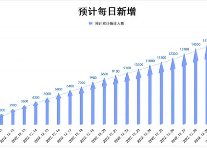 疫情是2023年哪一天结束的（疫情是2020年到哪天结束的）
