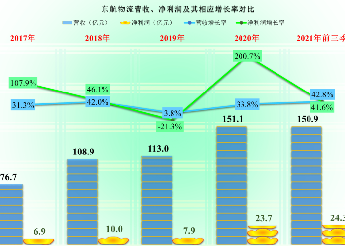 疫情三年了哪个行业最稳定（疫情最赚钱的三大行业）