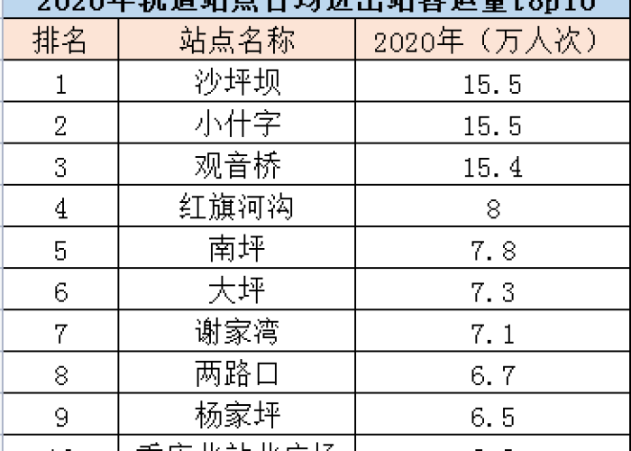 2020重庆疫情解禁时间（2020重庆疫情解禁时间是多少）