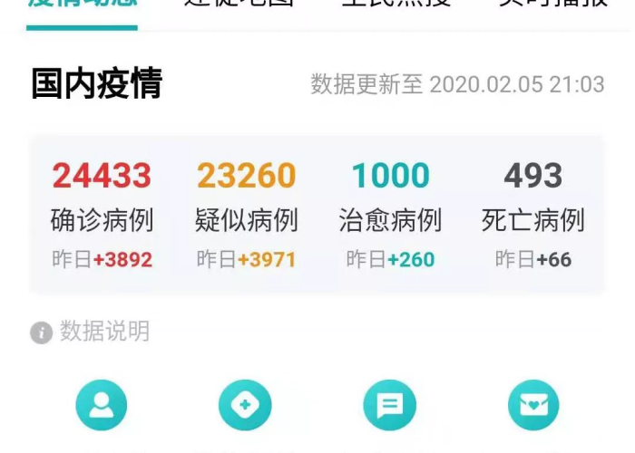 疫情最新数据消息（疫情最新数据消息重庆）