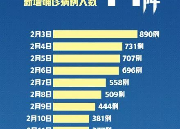 四川宜宾疫情轨迹公布（四川宜宾肺炎疫情最新消息9例的发生地）