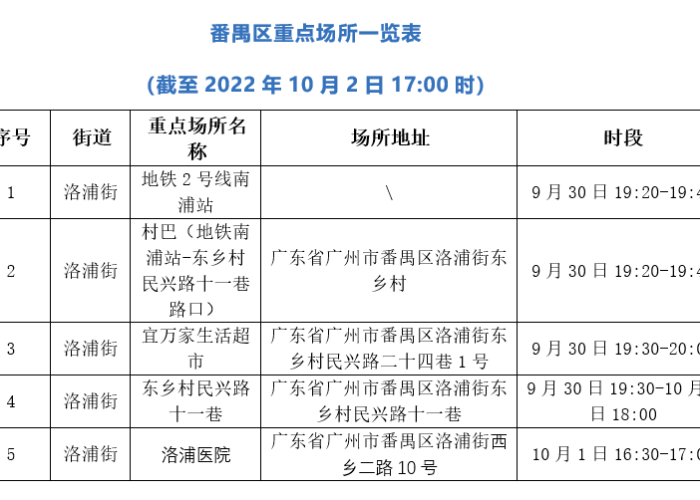 广州番禺洛浦疫情（广州番禺确诊肺炎疫情最新消息）