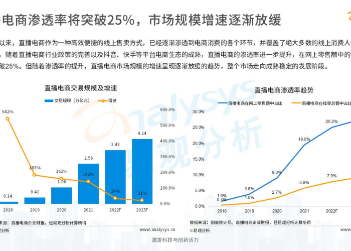 疫情解封后电商市场趋势（疫情过后电商将如何发展）