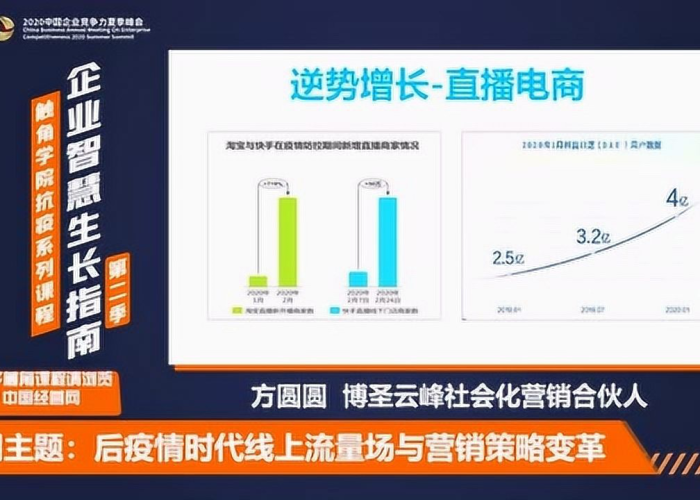 疫情解封后电商市场趋势（疫情过后电商将如何发展）