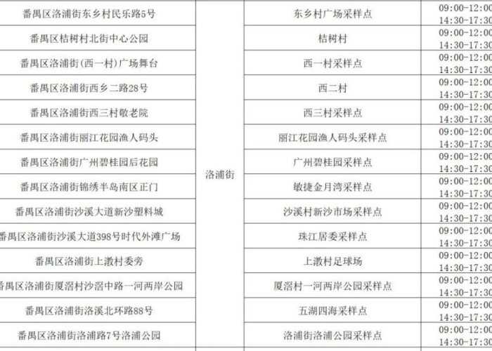 疫情最新报道实时番禺新闻（番禺疫情分布图）
