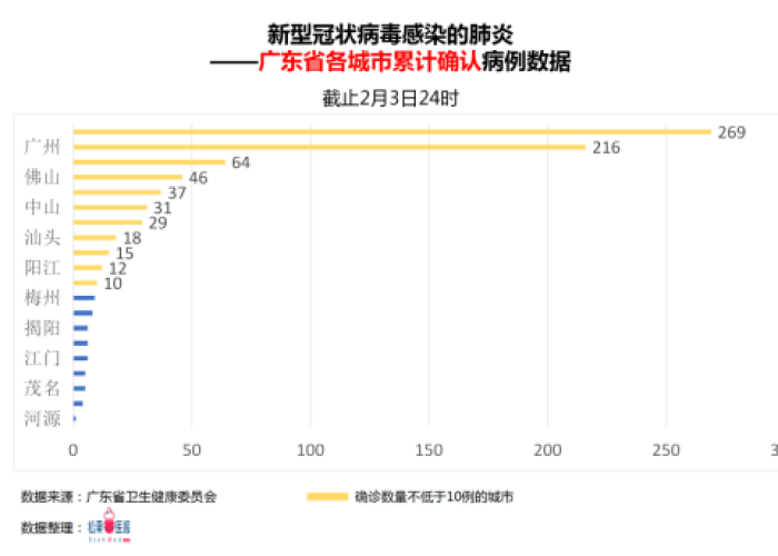 疫情最新报道实时番禺新闻（番禺疫情分布图）