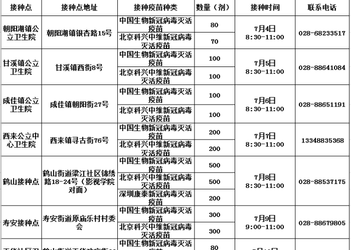 成都浦江疫情（成都浦江疫情防控电话）