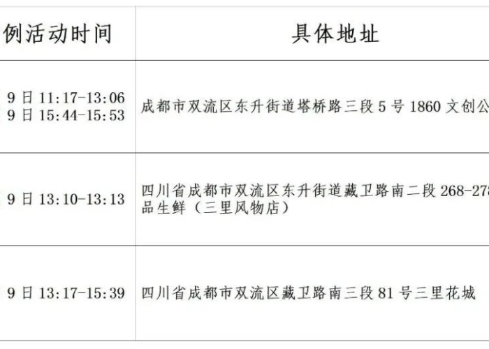 成都浦江疫情（成都浦江疫情防控电话）