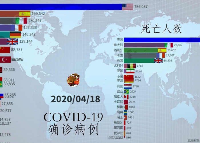 最近疫情死亡（最近疫情死亡人数多少）
