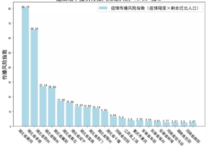 疫情下的城市（疫情下城市配套费减免）