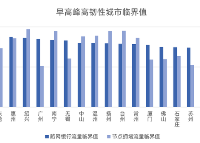 疫情下的城市（疫情下城市配套费减免）