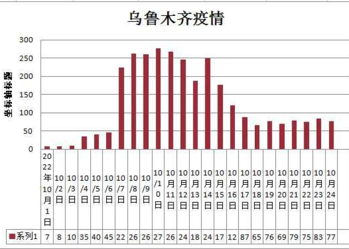 上海疫情彻底解封时间（上海疫情彻底解封时间是多久）