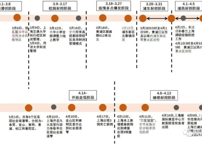 疫情风控解除时间（疫情风控解除时间表）