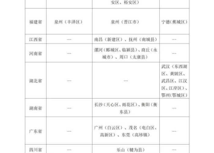 疫情风控解除时间（疫情风控解除时间表）
