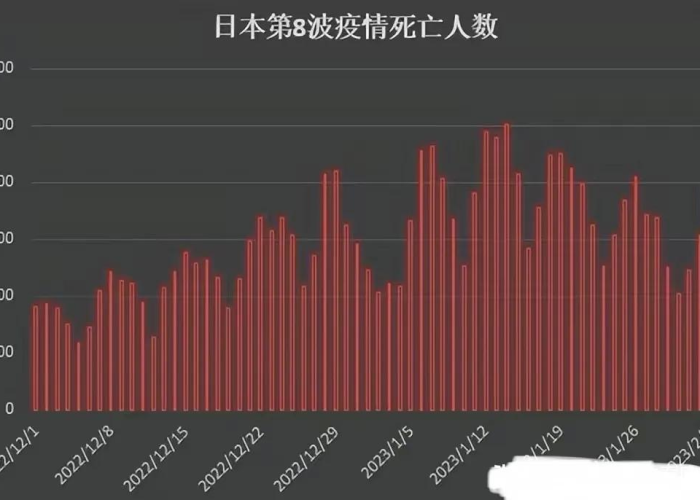中国疫情放开死亡人数多少（疫情期间中国死亡人数是多少?）
