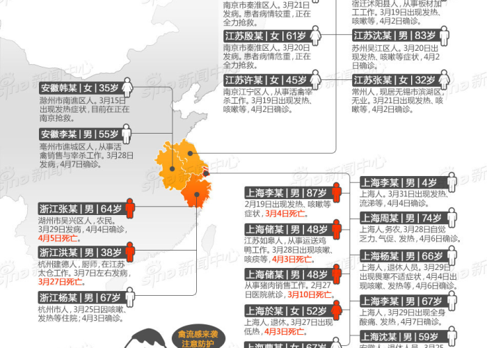 疫情最新报道全国死了多少人口（全国疫情死亡病例多少）