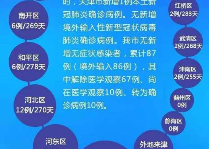 国内疫情最新消息今天（国内疫情最新消息2021年）