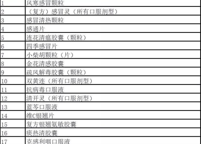 疫情期间需准备什么药（疫情期间应准备哪些药）