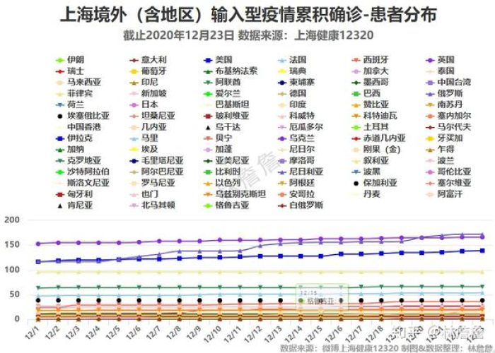 上海疫情动态数据（上海疫情动态数据实时更新）