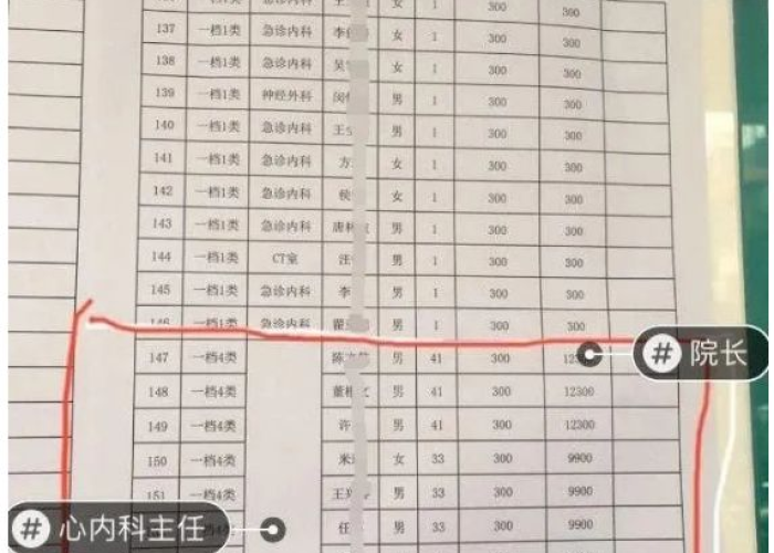 疫情三年三万补贴多少（疫情三年三万补贴多少钱一个月）