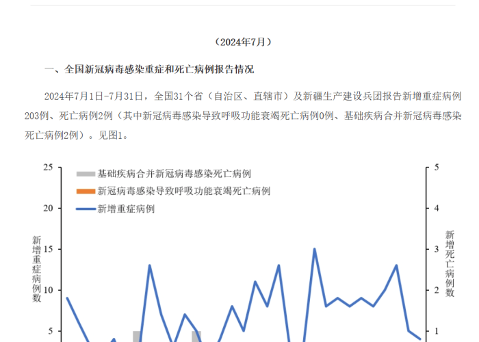2024年新冠病毒疫情最新消息（2024年疫情结束了吗）
