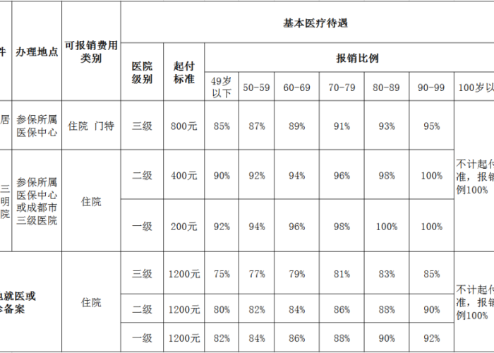 疫情生育补贴多少钱（疫情期间生育报销怎么办）