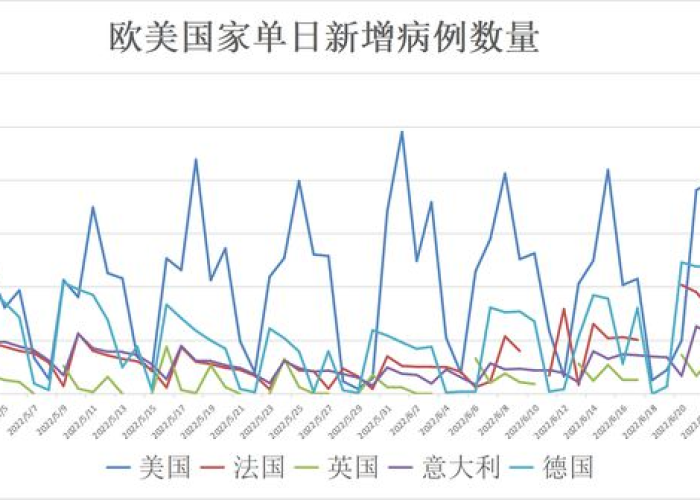 上海疫情是哪个毒株（上海疫情病毒）