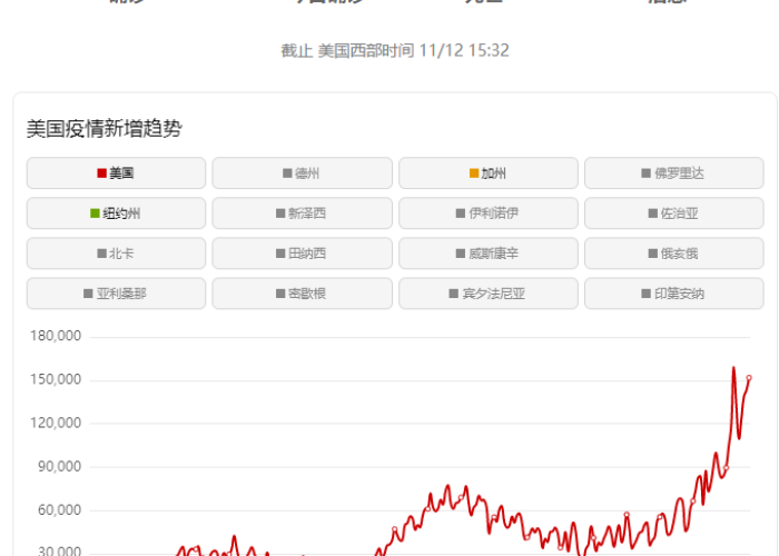 疫情三年国家有扶持金下来吗现在（疫情三年了）