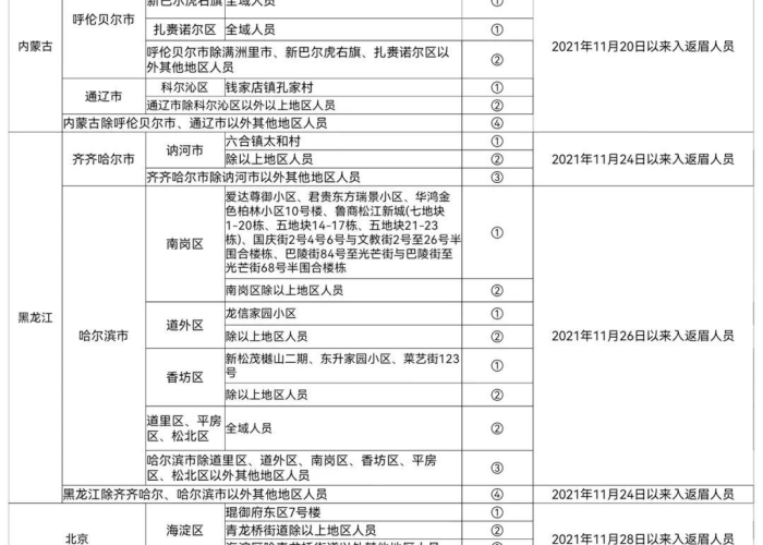 2021年第一季度疫情报告（2020年第一季度总结疫情）