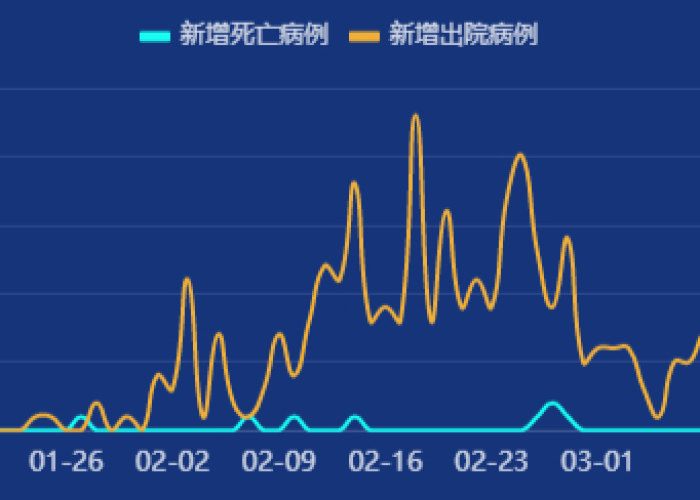 新冠疫情新闻首个病例（新冠疫情新闻首个病例是什么）