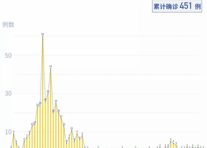 新冠疫情新闻首个病例（新冠疫情新闻首个病例是什么）