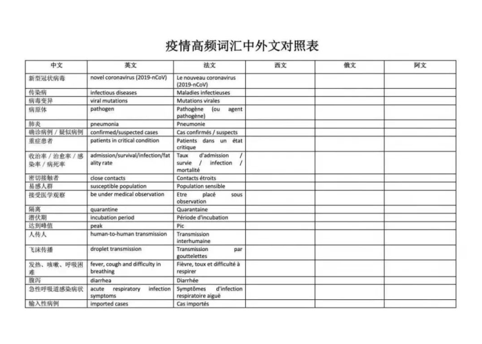 新冠疫情英语词汇（新冠疫情 英语表达）