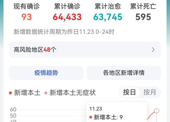 北京上海疫情最新通报（北京上海有疫情吗）