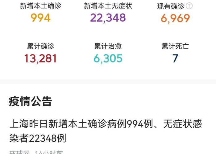 北京上海疫情最新通报（北京上海有疫情吗）