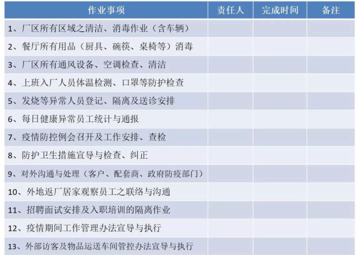 疫情需要准备哪些物品（疫情需准备什么东西）