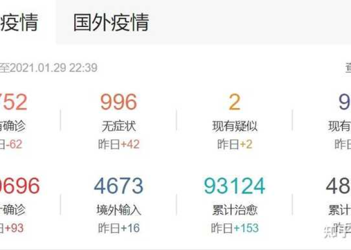 中国疫情已经控制了吗（中国疫情完全控制了吗）
