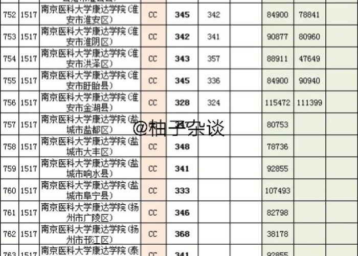 三年疫情指的是哪几年啊（三年疫情指的是哪几年啊图片）