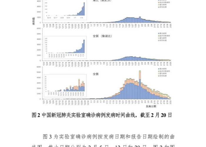 世卫组织应对新冠肺炎疫情时间表（世卫组织应对新冠肺炎疫情时间表最新）
