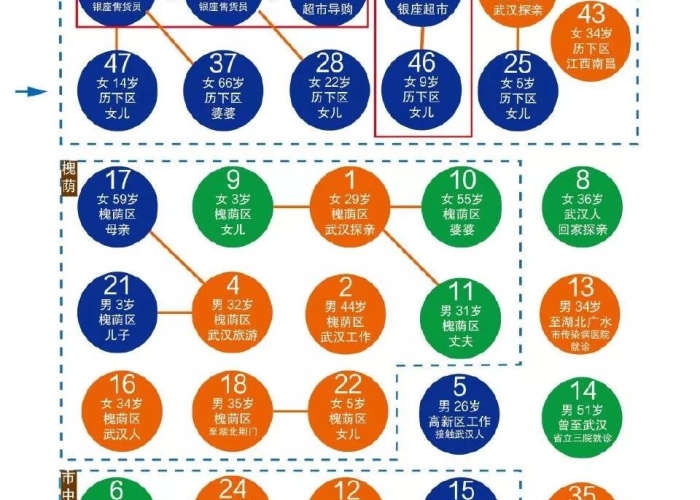 国家疫情（国家疫情开放时间）