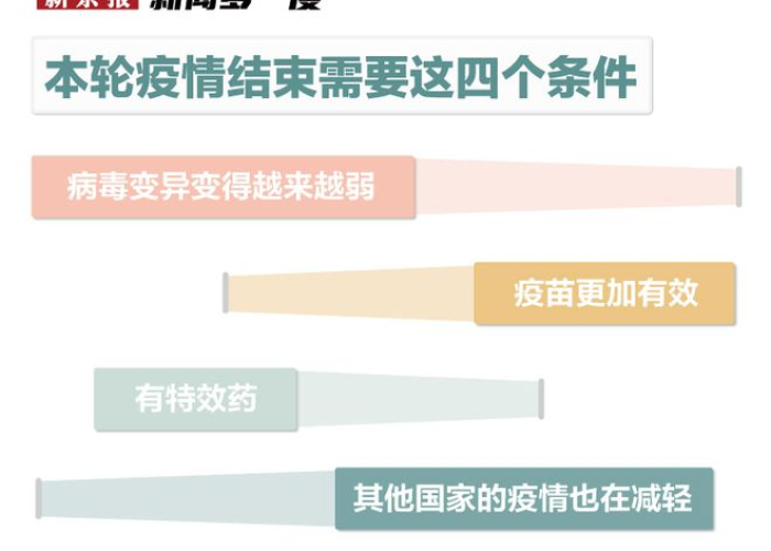 疫情几月几开始几月几结束（疫情几月到几月）