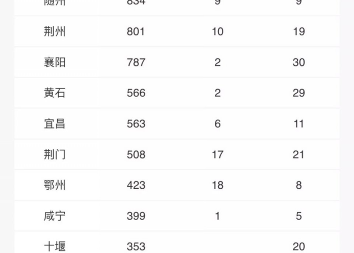 疫情几月几开始几月几结束（疫情几月到几月）