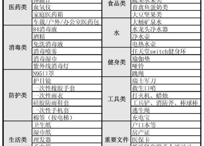 疫情期间需要备什么物品（疫情期间应该备什么东西）