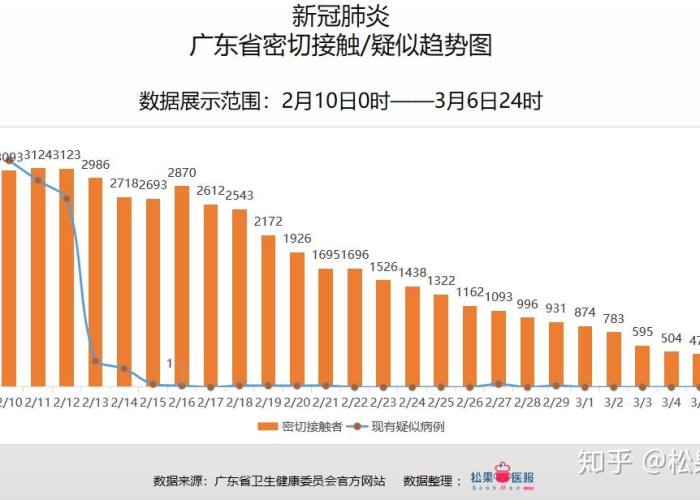 中国疫情最新数据报告（中国疫情最新消息数据分析）