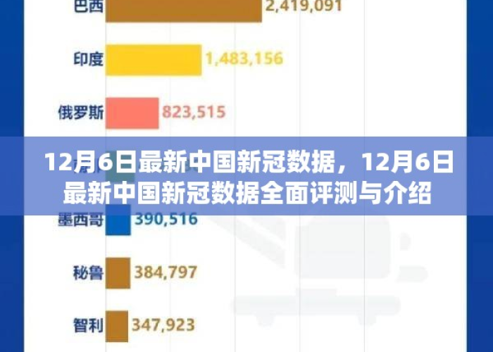中国疫情最新数据报告（中国疫情最新消息数据分析）