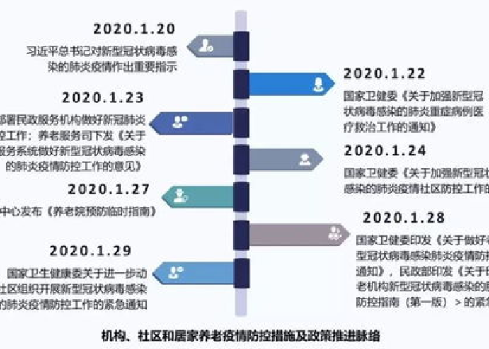 疫情过后国家会扶持什么行业（疫情过后国家出台的政策）
